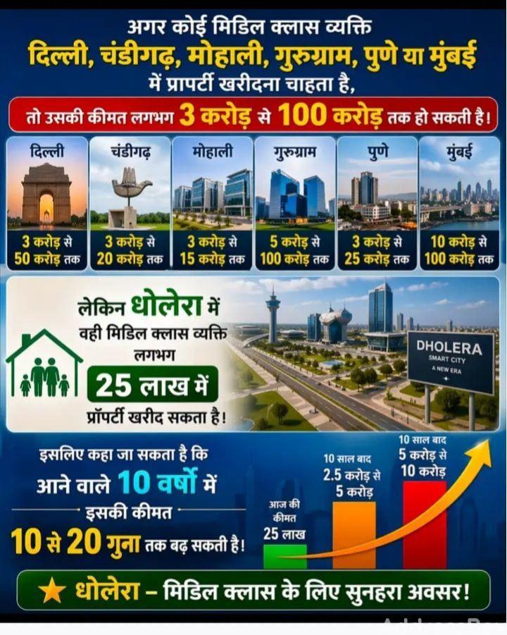 Property in Dholera | Ahmedabad