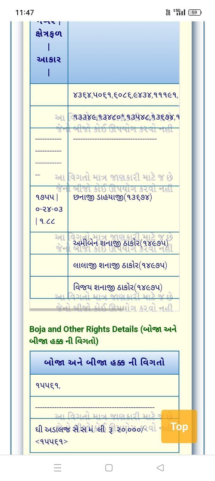 Property in Zundal | Ahmedabad