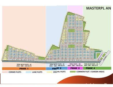 Ayodhya Industrial Park Master Plan