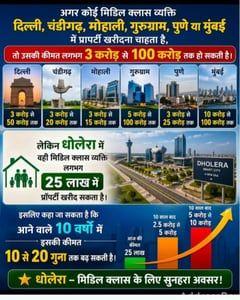 Plots for Sale in Dholera, Ahmedabad | Dholera Supreme