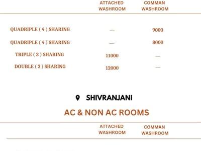 Property in Vastrapur | Ahmedabad