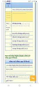 Property in Zundal | Ahmedabad