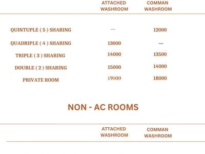 PG in Jantanagar, Ahmedabad | MALAV APARTMENT
