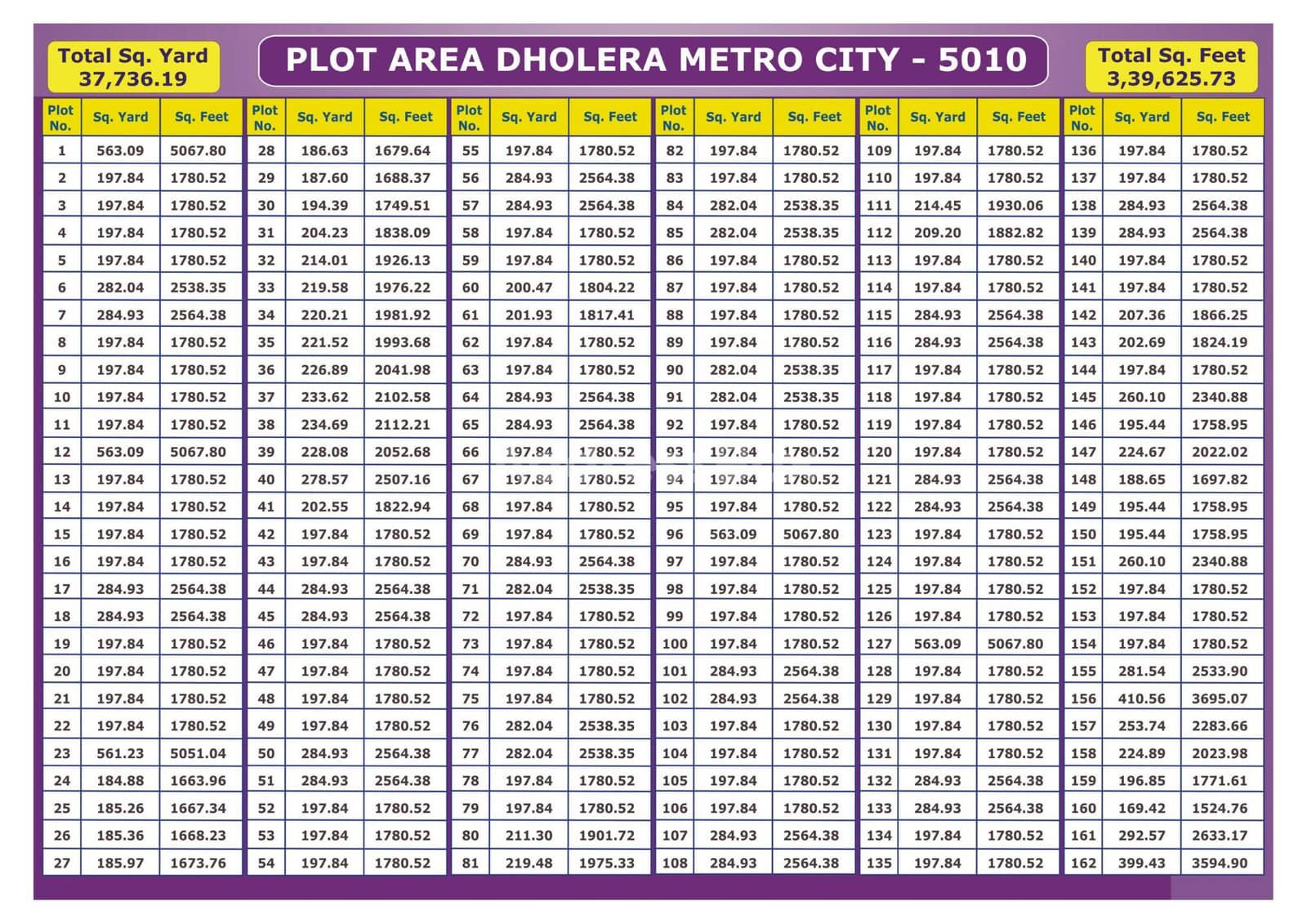 Dholera Metro City 5010 Dholera Metro City 5010 photo