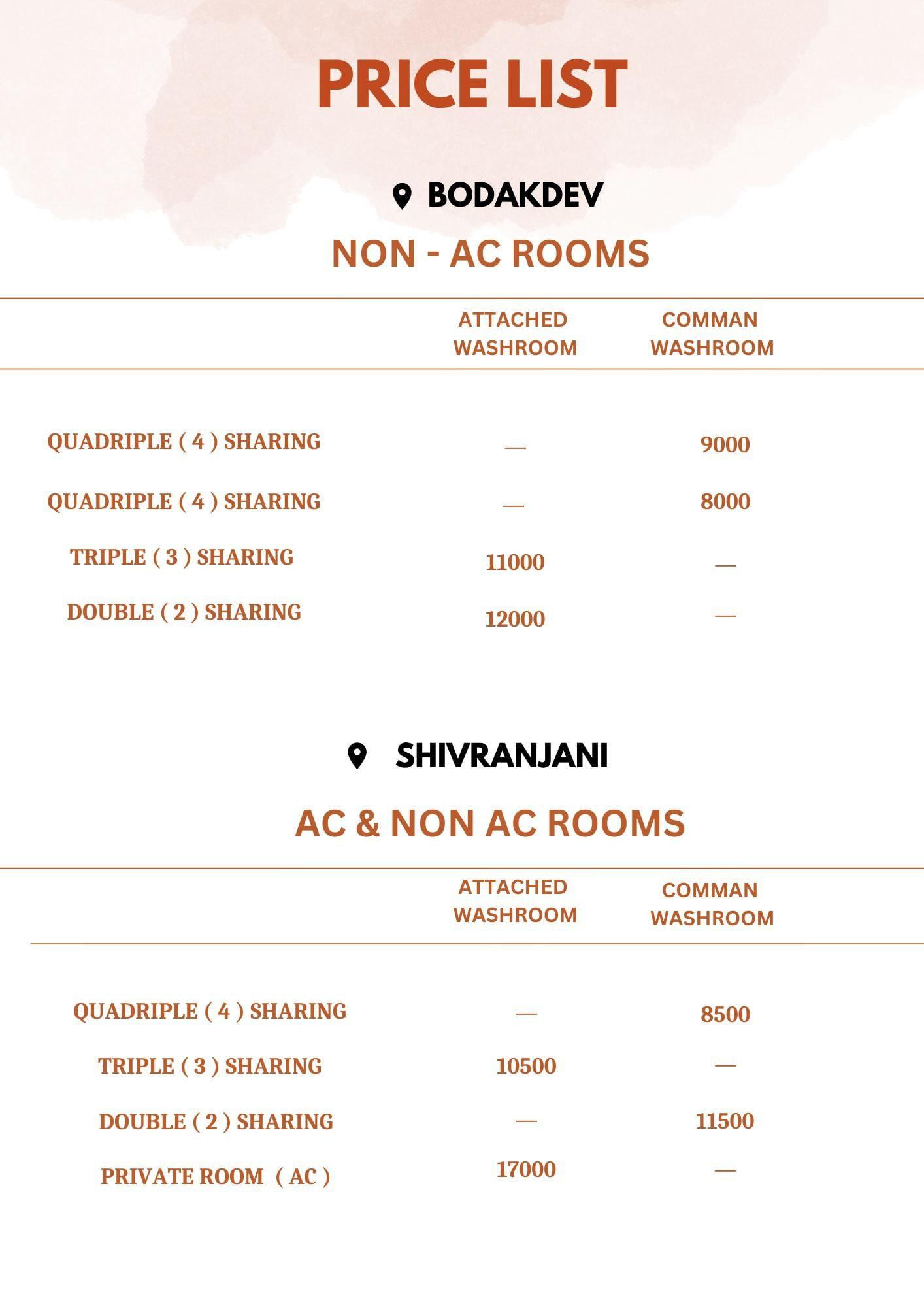 GUJANAND BOYS PG GUJANAND BOYS PG photo