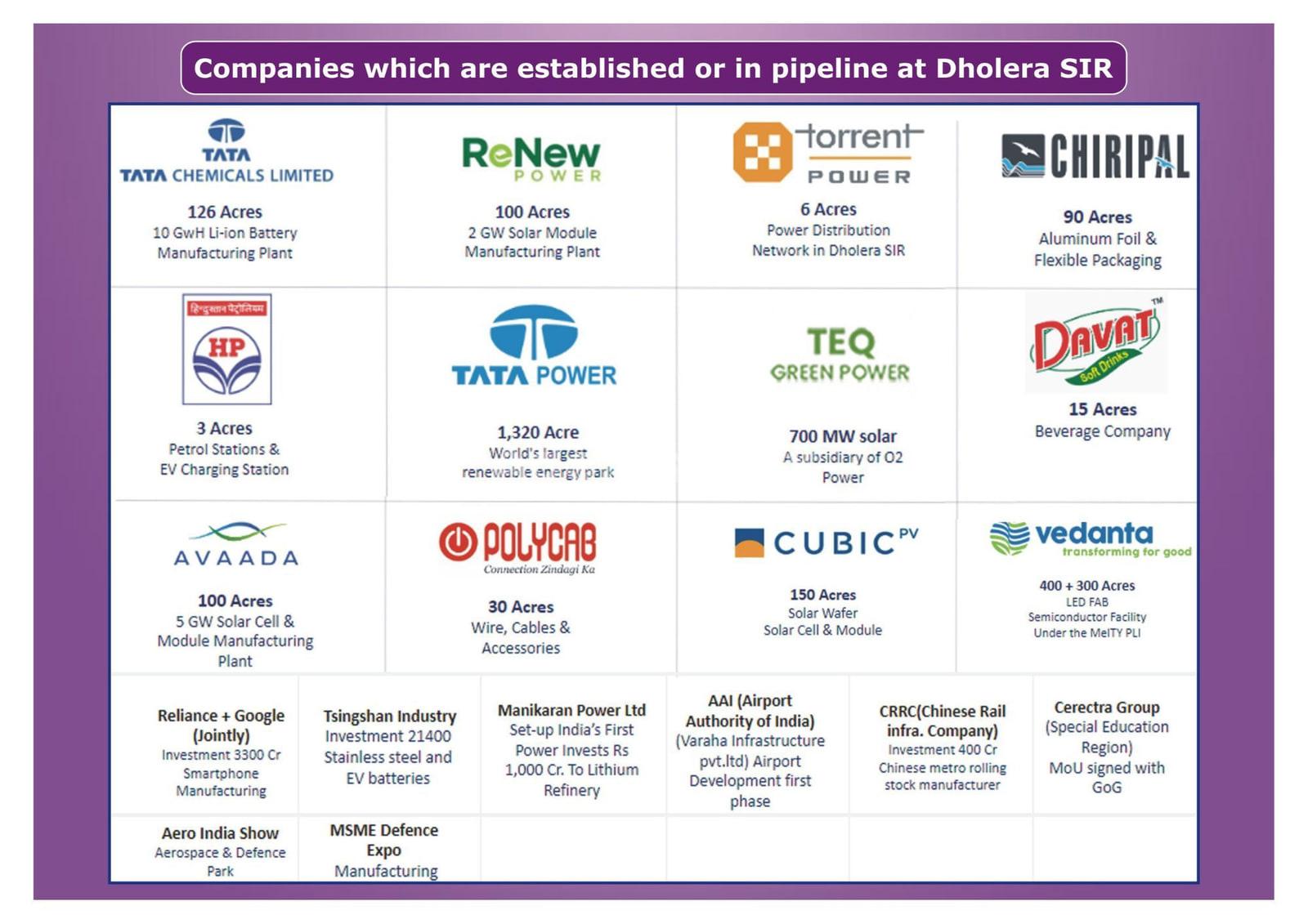 Dholera Metro City 5010 Dholera Metro City 5010 photo