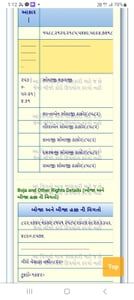Property in Zundal | Ahmedabad