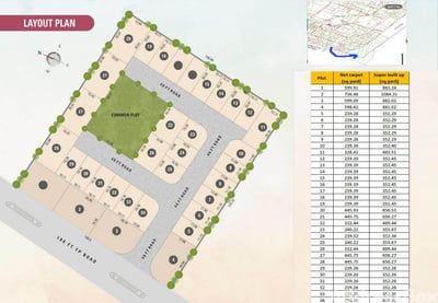 Dholera Road photo
